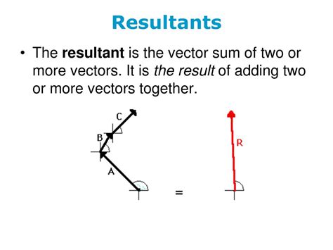 resultant def|RESULTANT definition and meaning .